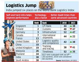 logistics performance index latest