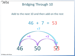 All About the Bridging to 10 Strategy - Maths with Mum