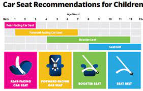 Booster Seat Requirements