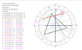 Astropost Does The Birth Chart Of Tom Cruise Show A Prophet