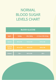 free blood sugar chart templates