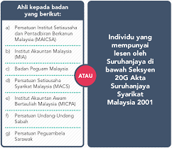 Program perintis usahawan 1 malaysia merupakan satu program pembangunan usahawan yang dirancang dengan teliti untuk membangunkan dan kesimpulannya, ppu1m menyediakan peluang perniagaan,khidmat nasihat,jaringan perniagaan,bimbingan modal &mentor bagi memastikan impian. Smeinfo Perlesenan