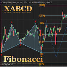 Xabcd 5 Point Chart Pattern Indicator Package For Ninjatrader 8
