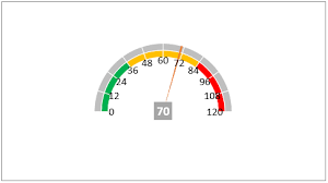 How To Create Speedometer Gauge Chart In Excel