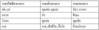 ภาษาราชการไทย