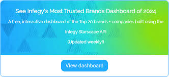 the world s most trusted brands free