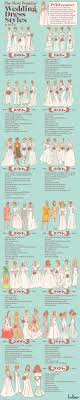 most trendsetting wedding dress styles