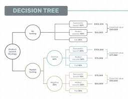 how to make a decision tree in excel