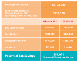 supplementary retirement scheme srs