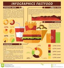 Fast Food Nutrition Charts