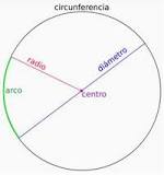 ¿cuáles-son-los-elementos-de-la-circunferencia