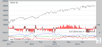 Live Dow Jones Futures Charts Real Times Update Dow Futures