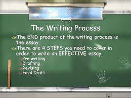 Writing an effective essay or speech about an outstanding or a famous   