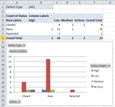 cách sử dụng pivot table để tạo báo cáo