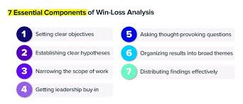 Win Loss Ysis From Interviews To