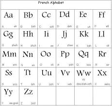 A To Z Alphabets In French Alphabet Image And Picture
