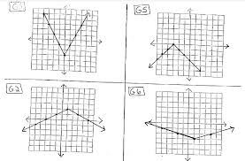 Absolute Value Graphs To Equations Math