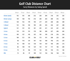 golf club distance chart complete