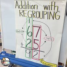 Addition With Regrouping Strategies Lucky Little Learners