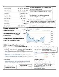 Yahoo Finance Stock Charts Info Page And Activity