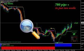 Forex Profit System Mt4 Indicators And Template Best