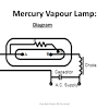 Mercury vapor lamp works history. 1