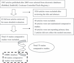 A Systematic Review And Meta Analysis On The Therapeutic