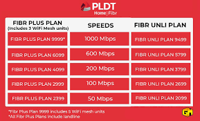 Pldt Home Launches New Fibr Plans With