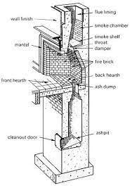 Aim Chimney Sweep Stove