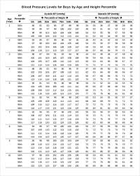 Blood Pressure Chart Template 13 Free Excel Pdf Word