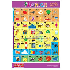 Alphabet and Phonics Chart Educational