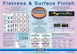 Surface Finishing The Problems How To Fix Kemet