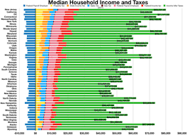 Household Income In The United States Wikipedia