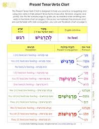 Pin By A Alexander On Judaism And Hebrew Learn Hebrew