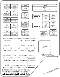 2004 hyundai santa fe wiring diagram database. Fuse Box Diagram Hyundai Santa Fe Sm 2001 2006