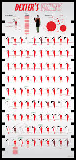 Infographic Dexters Victims By Shahed Syed Collider