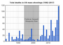 Mass Shooting Wikipedia