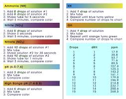 39 Expert Api Freshwater Test Kit Color Chart