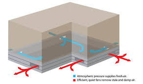 Sub Floor Ventilation Supply