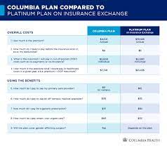 Columbia Health - Columbia University gambar png