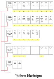 validation tableau consuel protections