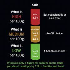 low sodium salt requirements