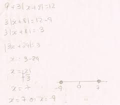 The Distributive Property Of Absolute