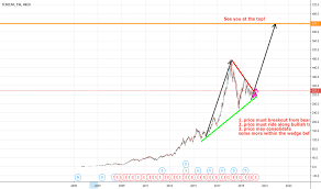 700 Stock Price And Chart Hkex 700 Tradingview