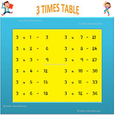 3 times table read and write