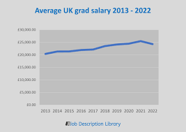 average graduate salary uk 2024