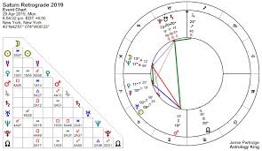 Saturn Retrograde 2019 Procrastination Astrology King