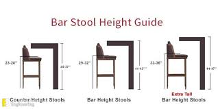 standard height furniture with details