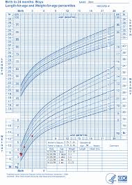 4 Month Baby Height Weight Chart Average Infant Growth Chart