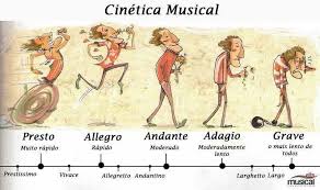 Tempo Chart Visual Presto Allegro Andante Adagio Grave